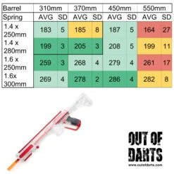 Worker Harrier Clear Edition Blaster 20 Worker Harrier Clear Edition Blaster -Out Of Darts Out of Darts Blasters Springers Worker Harrier Clear Edition Blaster Chronographed FPS Averages