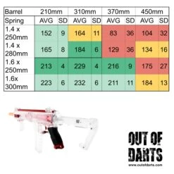 Worker Seagull Clear Edition CQB Blaster 13 Worker Seagull Clear Edition CQB Blaster -Out Of Darts Out of Darts Blasters Springers Worker Seagull Clear Edition CQB Blaster Chronographed FPS Averages