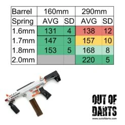 XYL Unicorn Springs -Out Of Darts Out of Darts Blasters Springers XYL KM9 Unicorn FPS Average 1