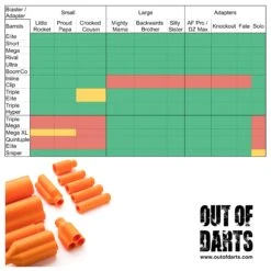Little Rocket Backwards Brother Mountable Blaster 7 Little Rocket Backwards Brother Mountable Blaster -Out Of Darts Out of Darts Little Rocket Family Platform Little Rocket Barrel Compatibility Chart 4