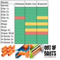 Sillybutts Wildstyle Silly Shell Pistol Hardware Kit -Out Of Darts Out of Darts Shells Modular Barrels Sillybutts Silly Shells Compatibility Chart