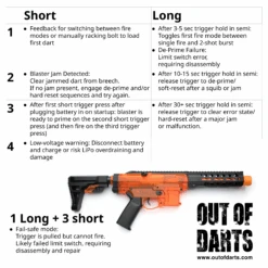 Zius BK1s Automatic Electric Blaster (AEB) 14 Zius BK1s Automatic Electric Blaster (AEB) -Out Of Darts Out of Darts Zius BK1s T238 DTU Control Board Beeps Guide orange