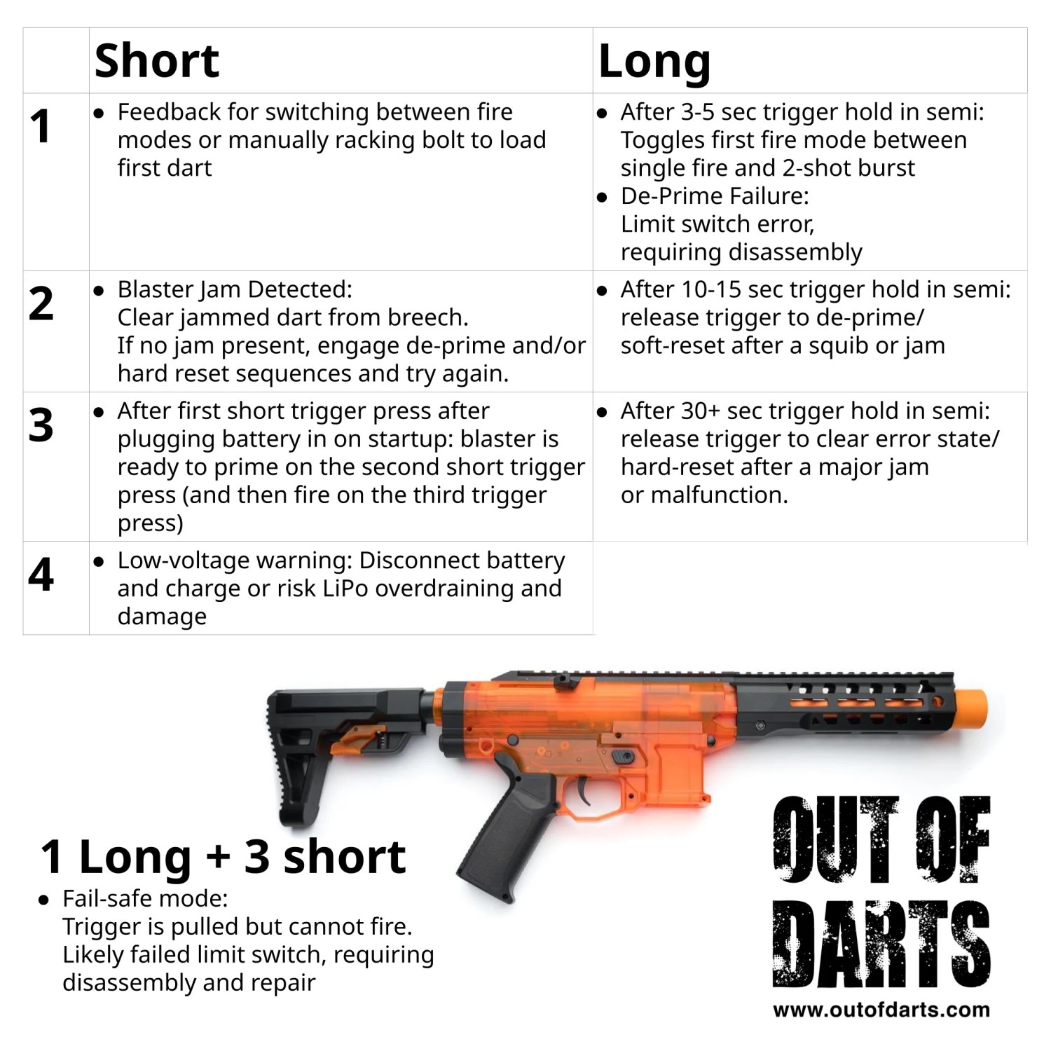 Zius BK1s Automatic Electric Blaster (AEB) 5 Zius BK1s Automatic Electric Blaster (AEB) - Image 5
